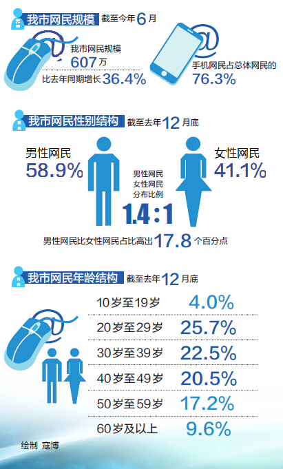 高科技行业门户